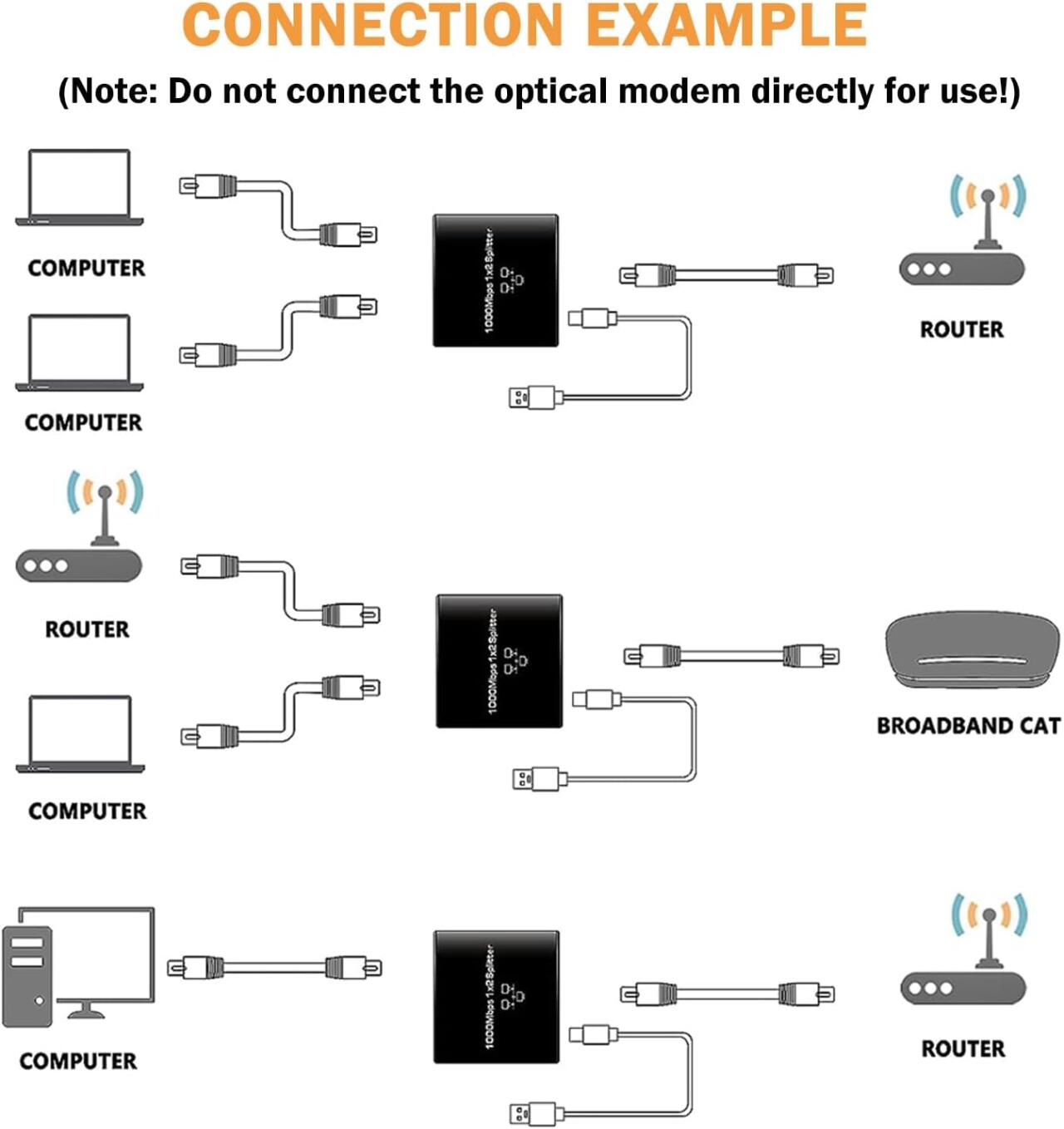 Divisor de Internet 2 en 1  de Alta Velocidad (1000 Mbps)